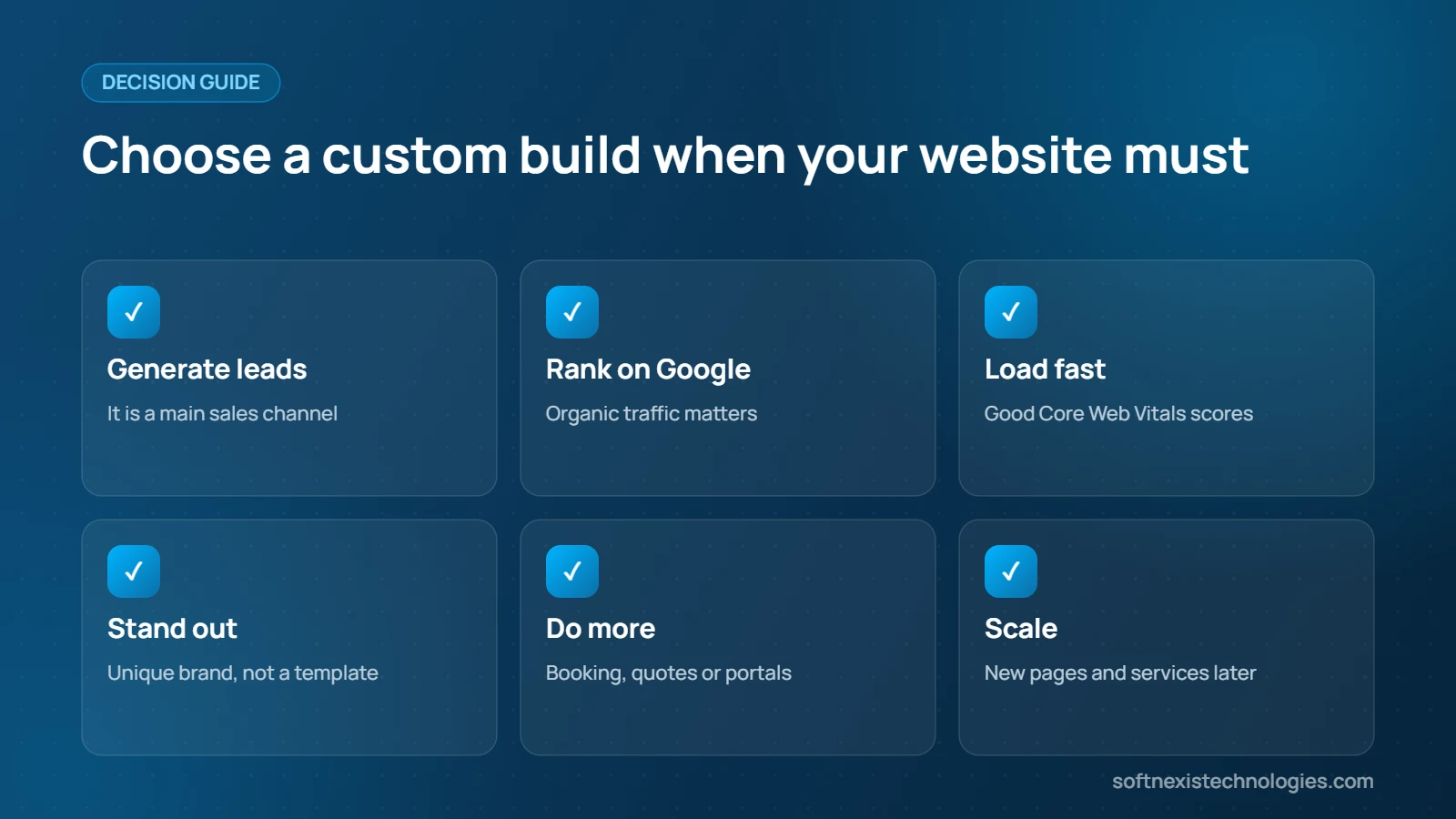 When to choose custom WordPress development