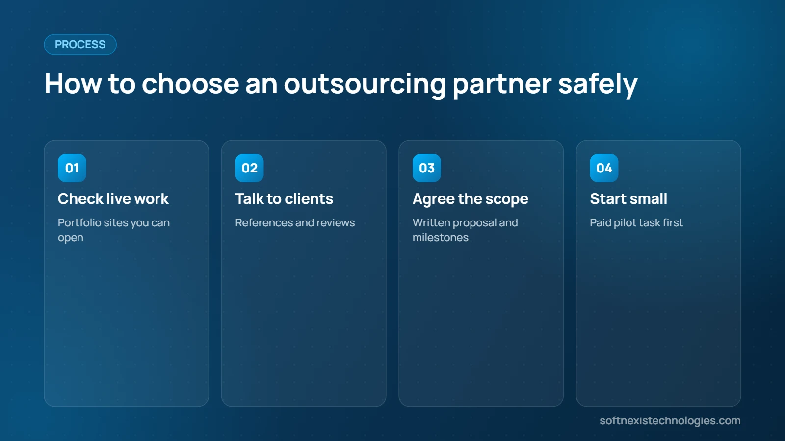 How to choose an outsourcing partner step by step